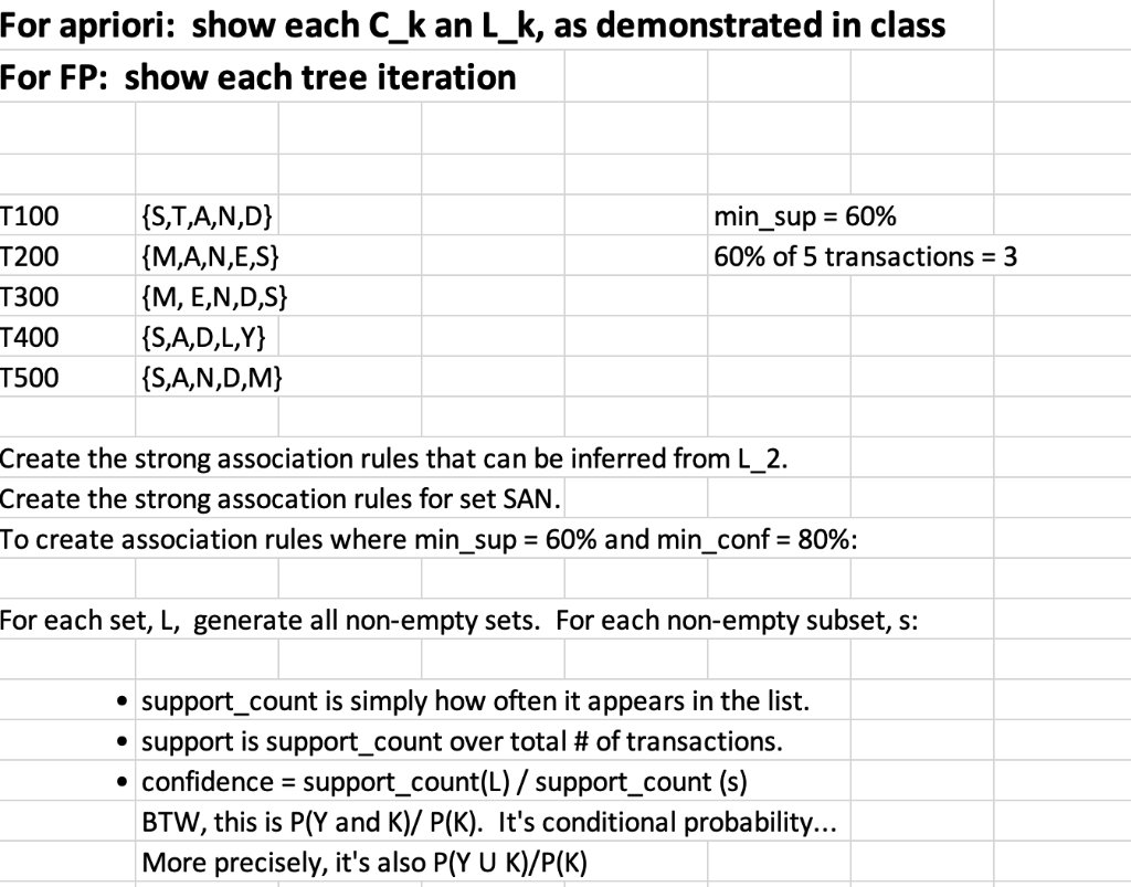For Apriori Show Each C K An L K As Demonstrated In Chegg Com