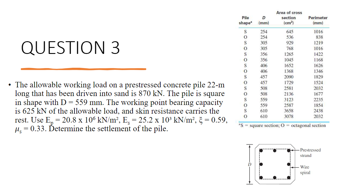Solved - The allowable working load on a prestressed | Chegg.com