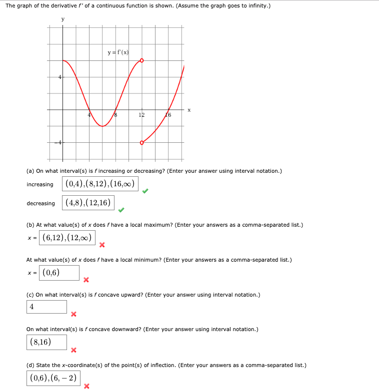 solved-the-graph-of-the-derivative-f-of-a-continuous-chegg