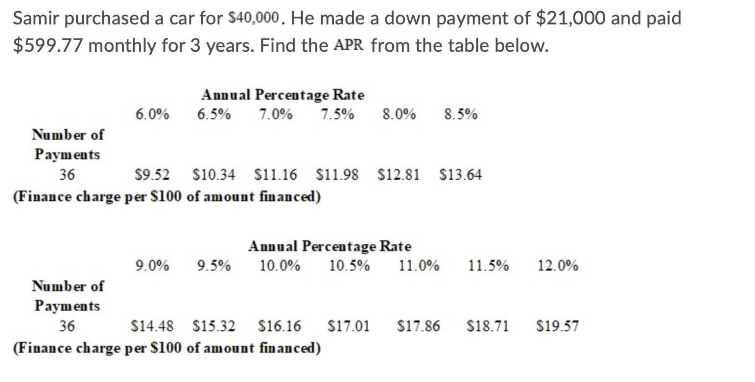 How much are payments on a 40000 car? Leia aqui How much is a 40 000 car payment Fabalabse