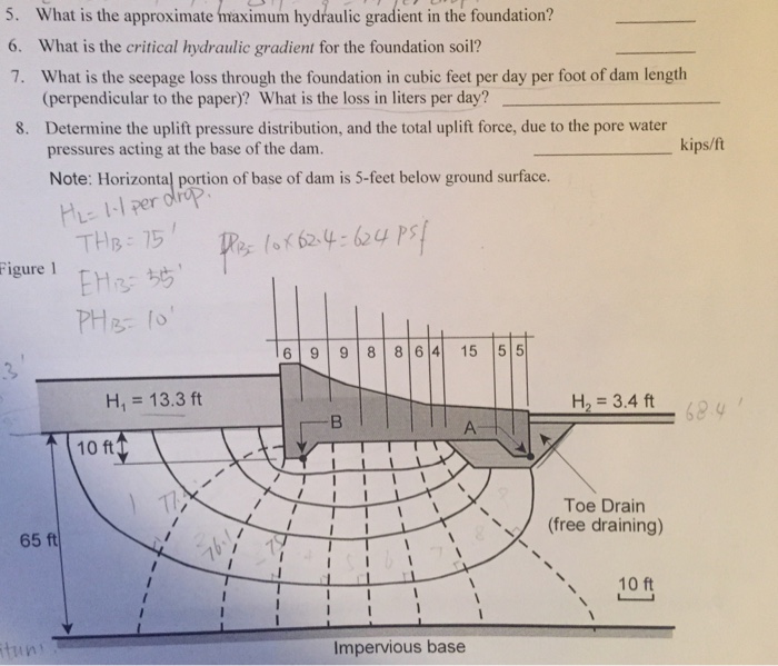 Solved What is the approximate maximum hydraulic gradient in