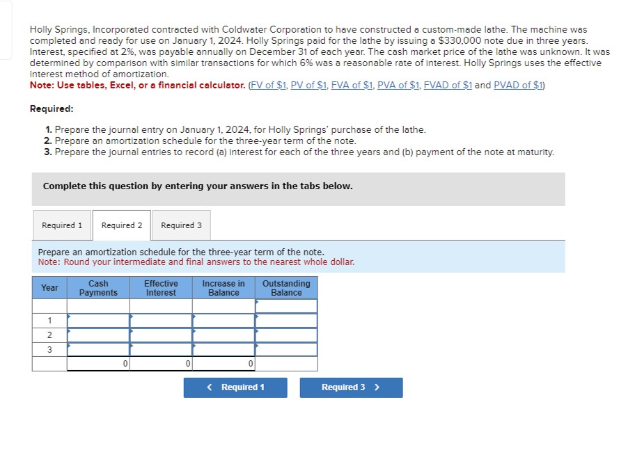 Holly Springs, Incorporated contracted with Coldwater