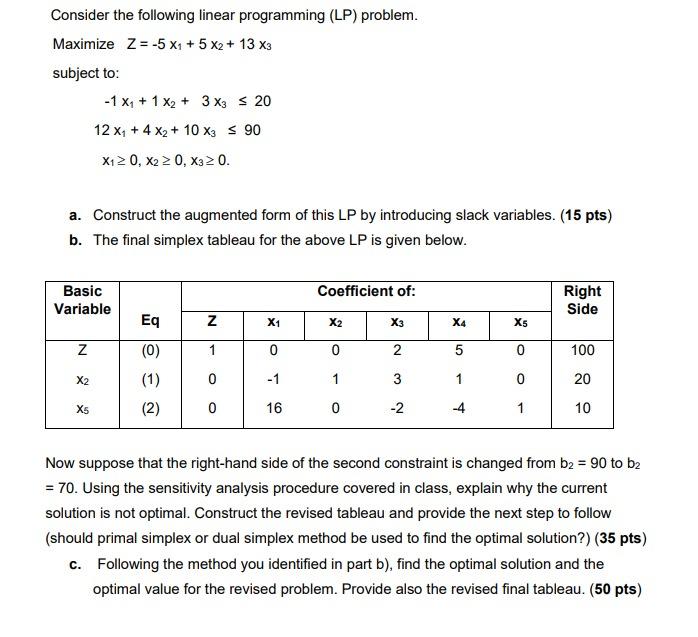 Solved Consider the following linear programming (LP) | Chegg.com