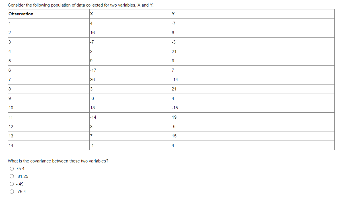 Solved What is the covariance between these two variables? | Chegg.com