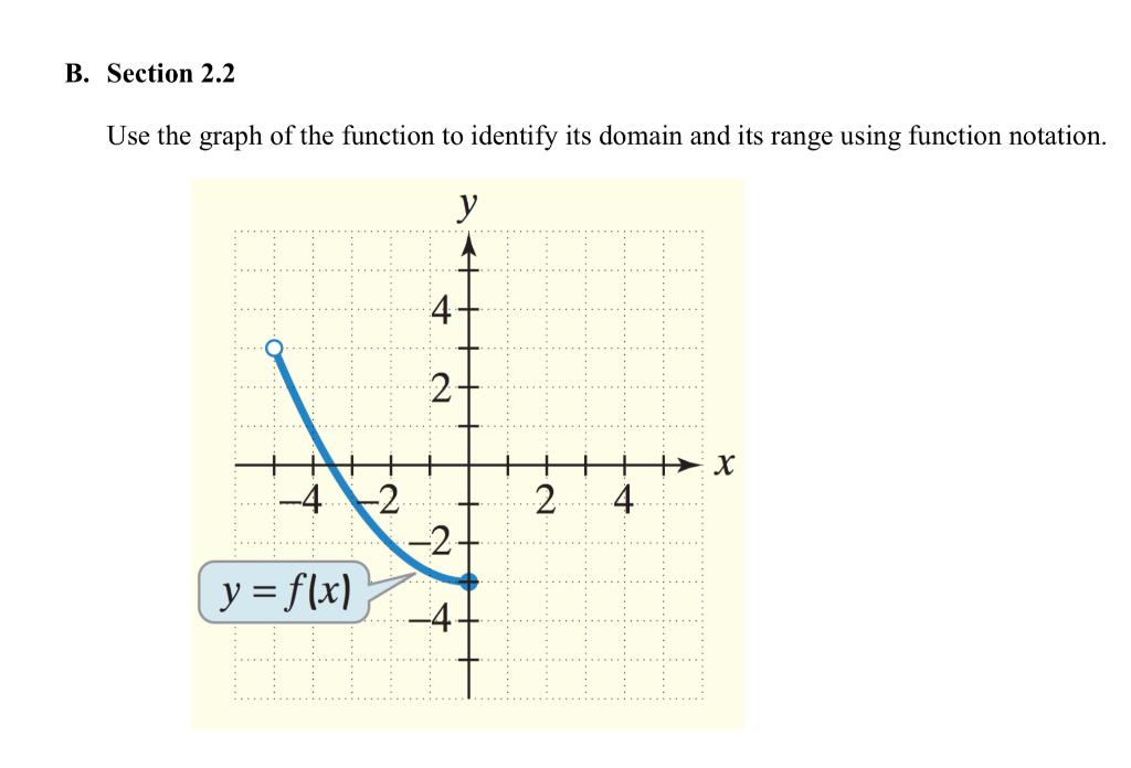 Solved B. Section 2.2 Use the graph of the function to | Chegg.com