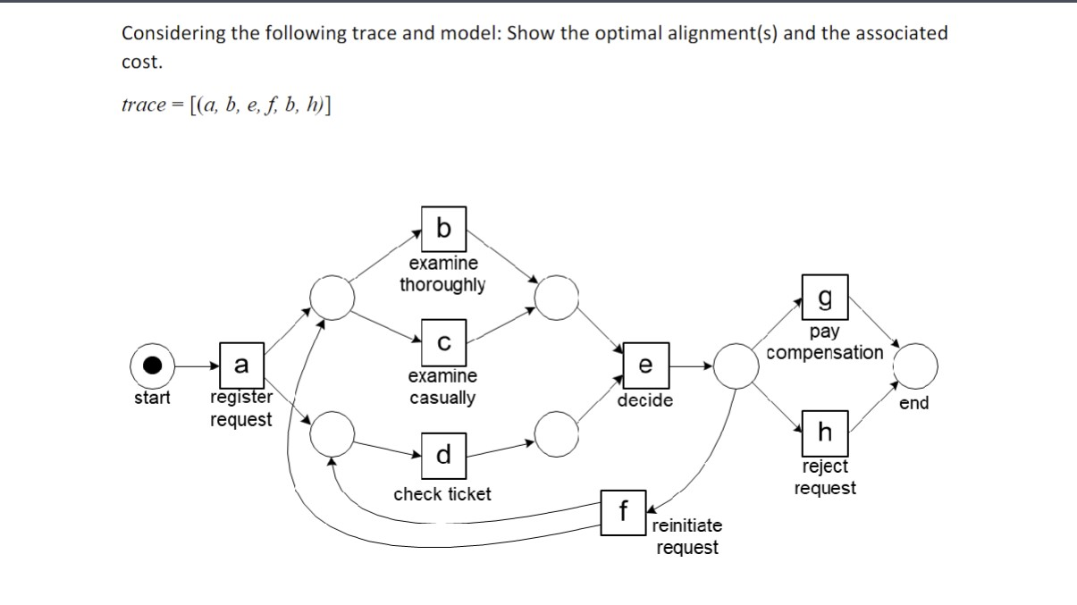 Solved Considering the following trace and model: Show the | Chegg.com