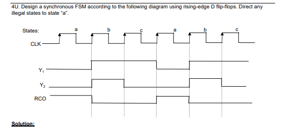 Solved 4U. Design a synchronous FSM according to the | Chegg.com