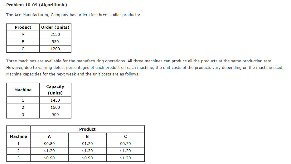 Solved Problem 10-09 (Algorithmic) The Ace Manufacturing | Chegg.com