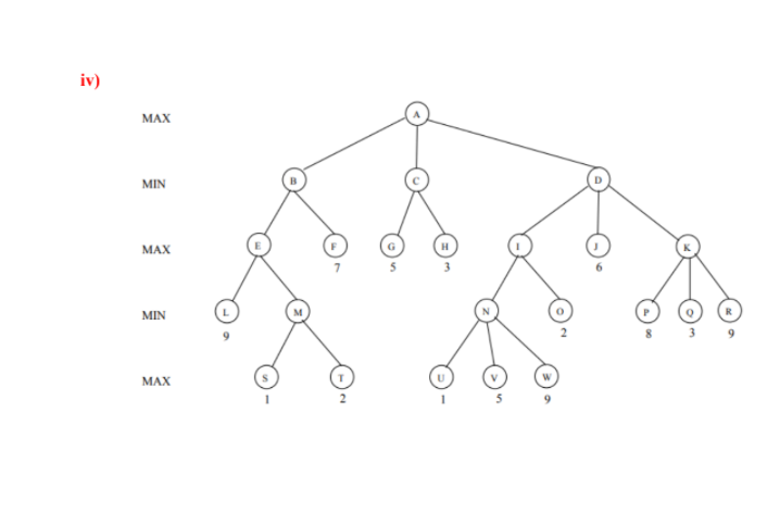 Solved Apply mini-max algorithm and α − β cutoff for the | Chegg.com