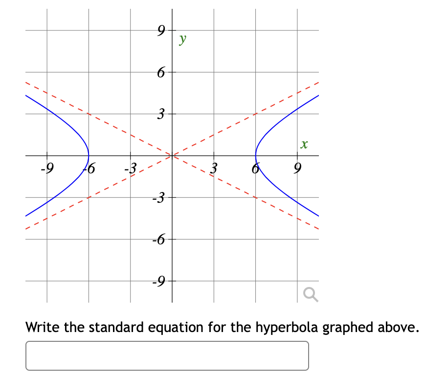 Solved Write the standard equation for the hyperbola graphed | Chegg.com