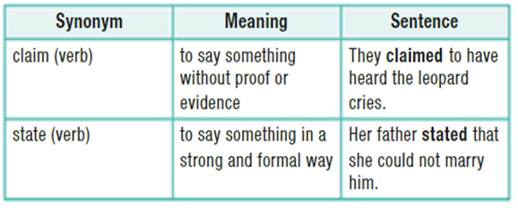 Synonyms are words with similar meanings. Synonym= Same Example