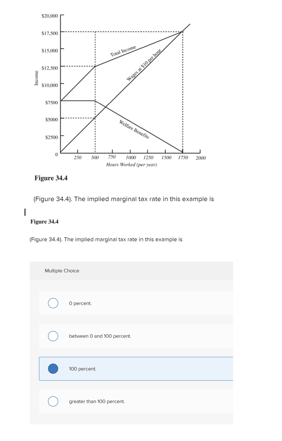 Solved (Figure 34.4). The implied marginal tax rate in this | Chegg.com
