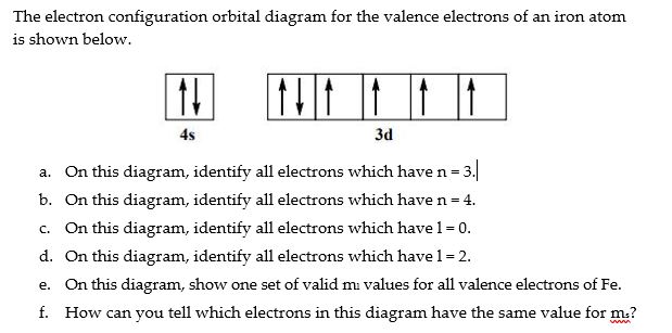 electron configuration for iron