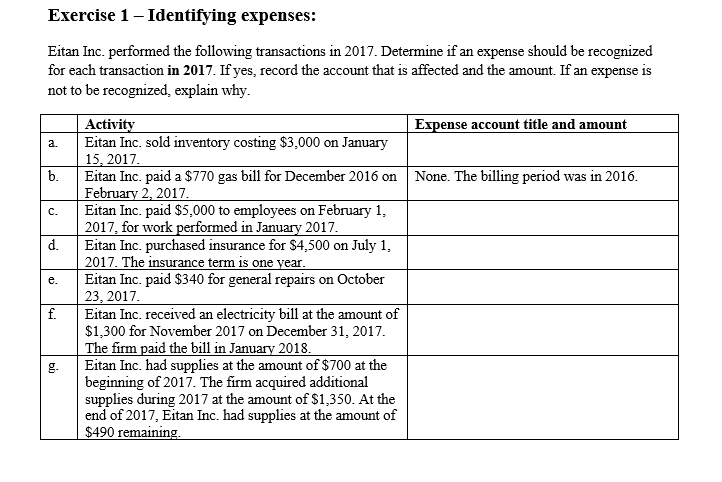 Solved Exercise 1 - Identifying expenses: Eitan Inc. | Chegg.com