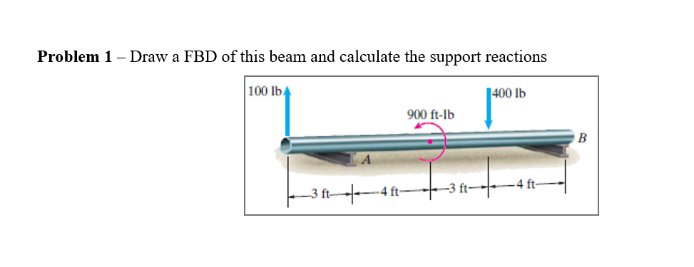 Solved Problem 1 - Draw A FBD Of This Beam And Calculate The | Chegg.com