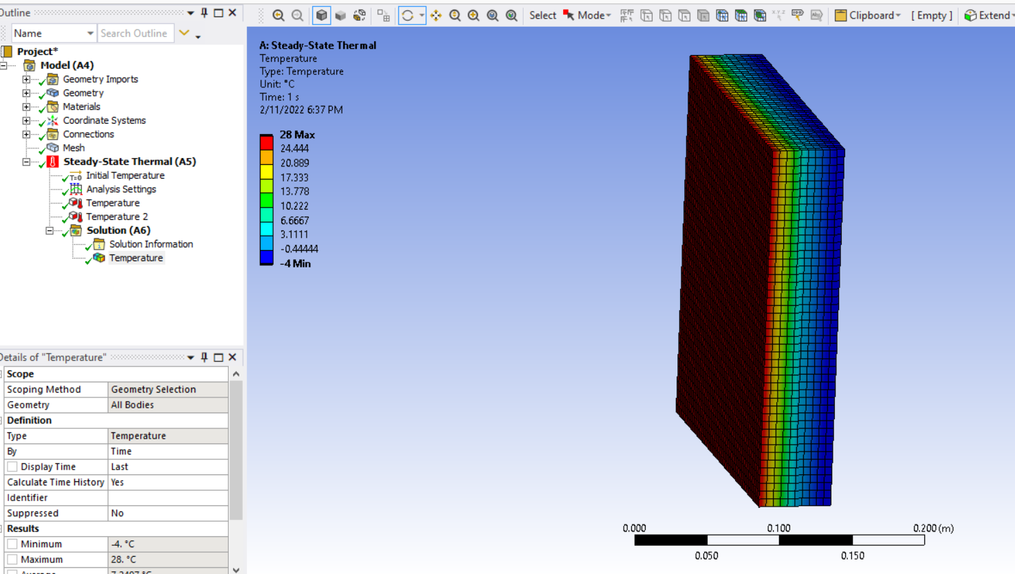 Solved I would like to create a 2D line plot of the | Chegg.com