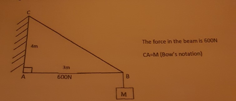 Solved 4.2.1. Calculate the force in the chain BC Calculate | Chegg.com