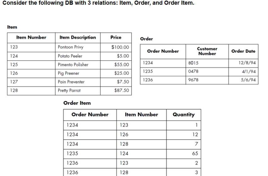 order item relationship