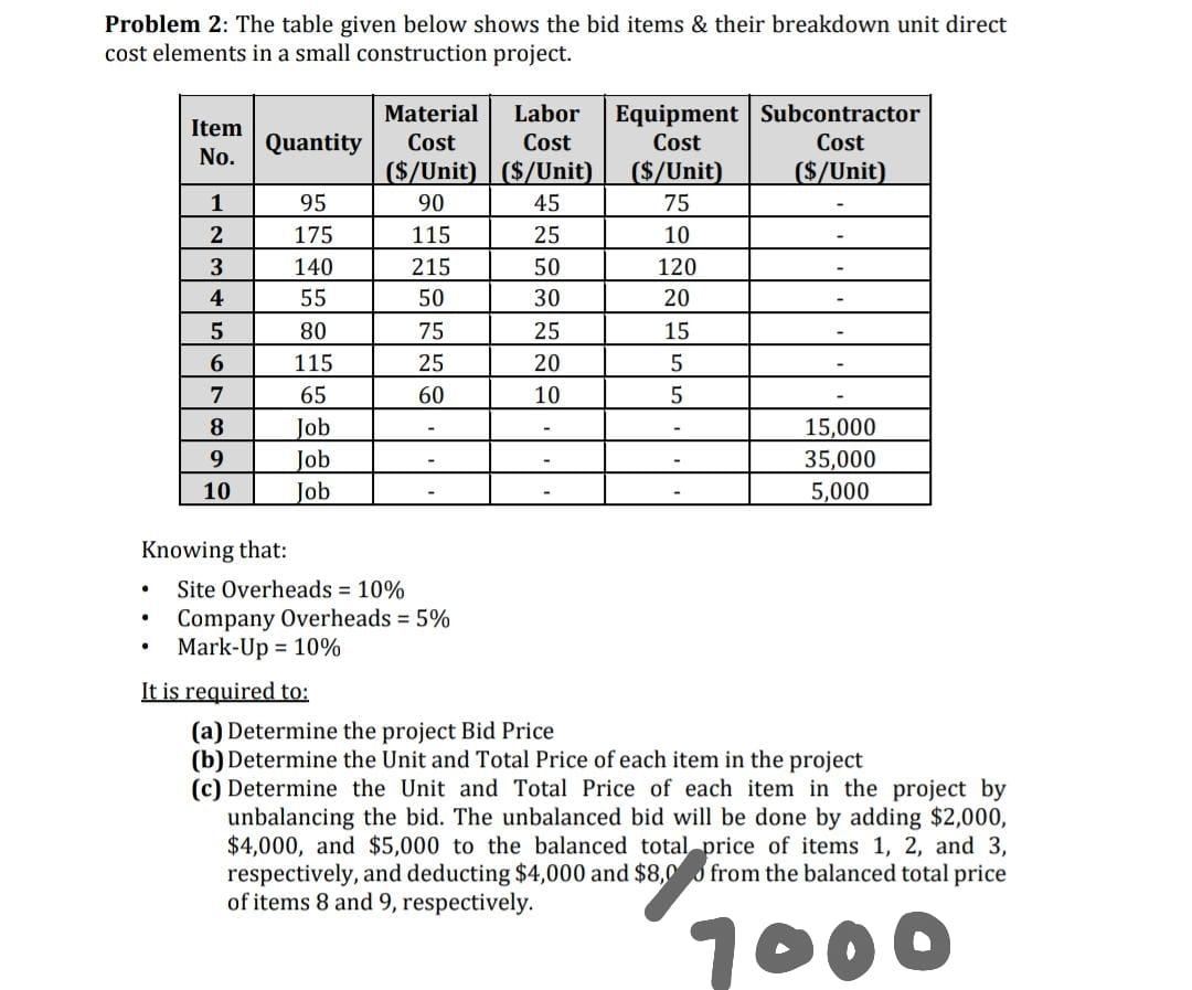 Solved Problem 2: The Table Given Below Shows The Bid Items | Chegg.com