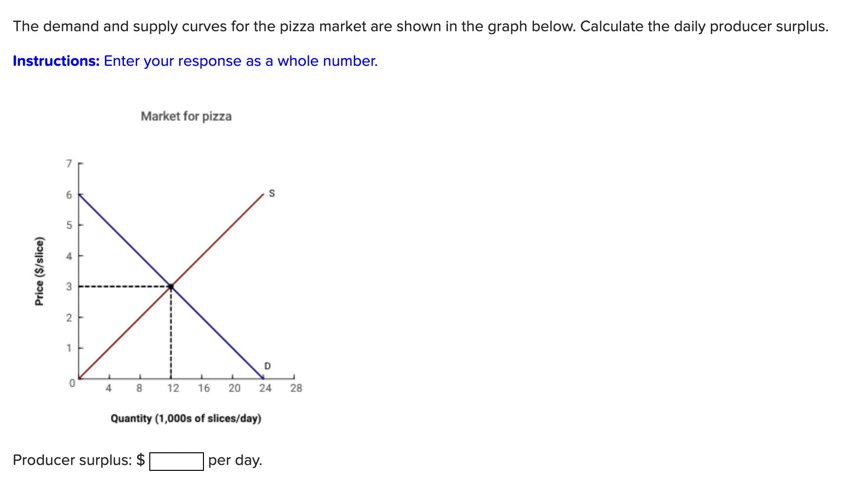 Solved The demand and supply curves for the pizza market are | Chegg.com