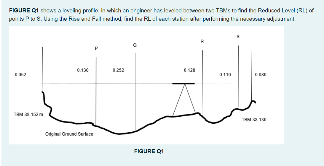 Solved FIGURE Q1 shows a leveling profile, in which an | Chegg.com