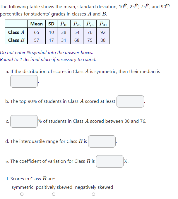 Solved The following table shows the mean, standard | Chegg.com