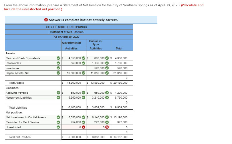 Solved From the above information, prepare a Statement of | Chegg.com