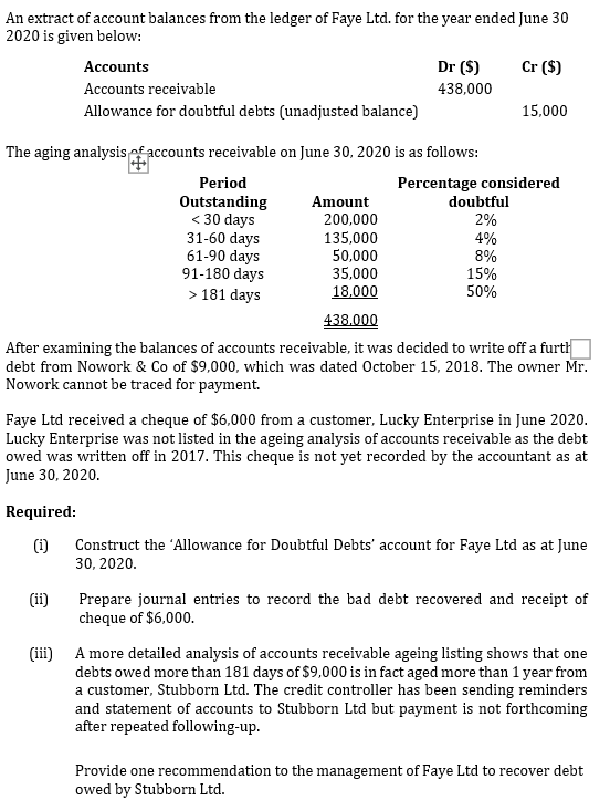 Solved An extract of account balances from the ledger of | Chegg.com