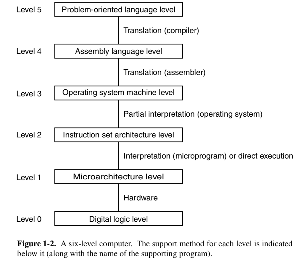 Solved Quick computer science questions. Answer all 1-10 for | Chegg.com