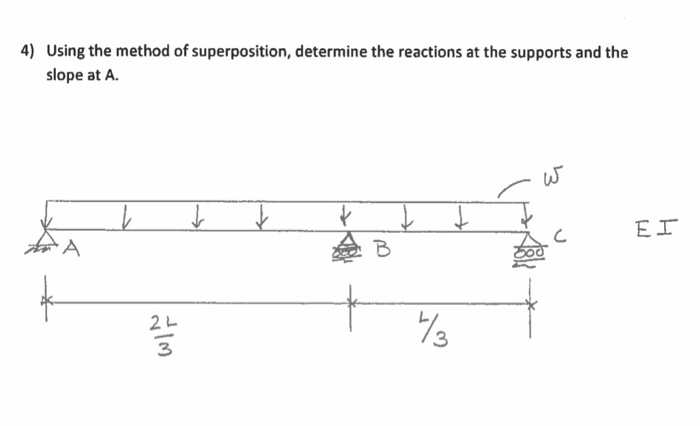 Solved 4) Using the method of superposition, determine the | Chegg.com