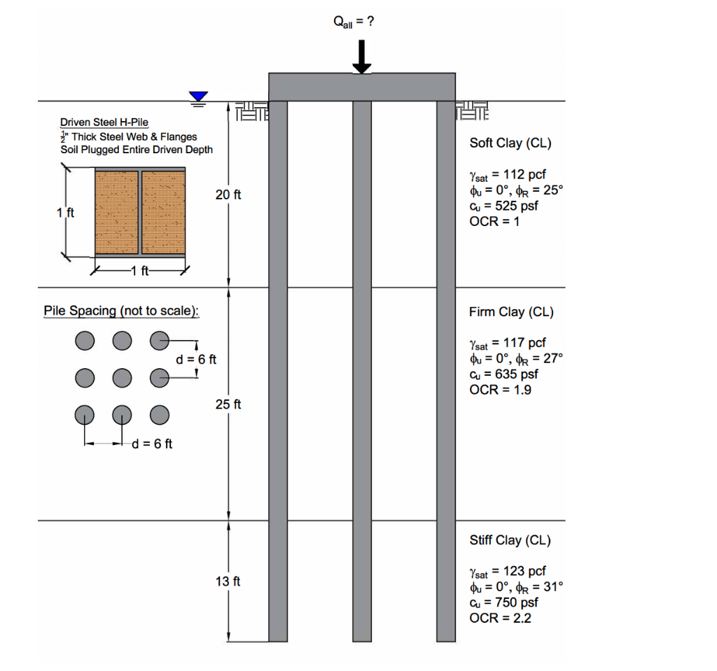 Solved Calculate the allowable load carrying capacity of the | Chegg.com