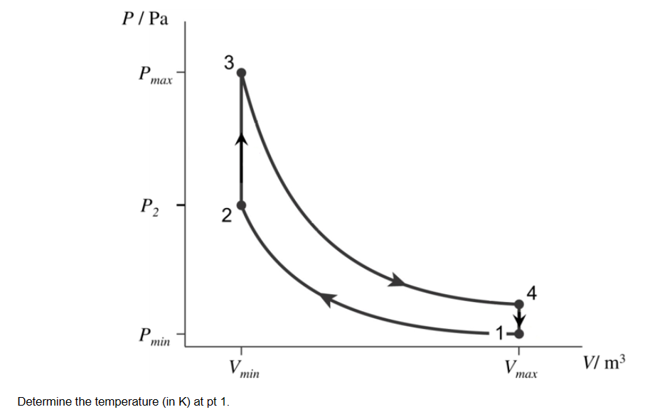 Solved The indicator diagram for an ideal heat engine shown