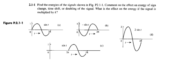 Solved 2.1-1 Find the energies of the signals shown in Fig. | Chegg.com