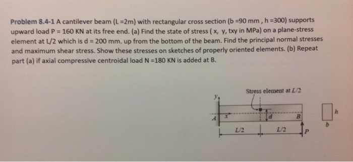 Solved Problem 8.4-1 A cantilever beam (L-2m) with | Chegg.com