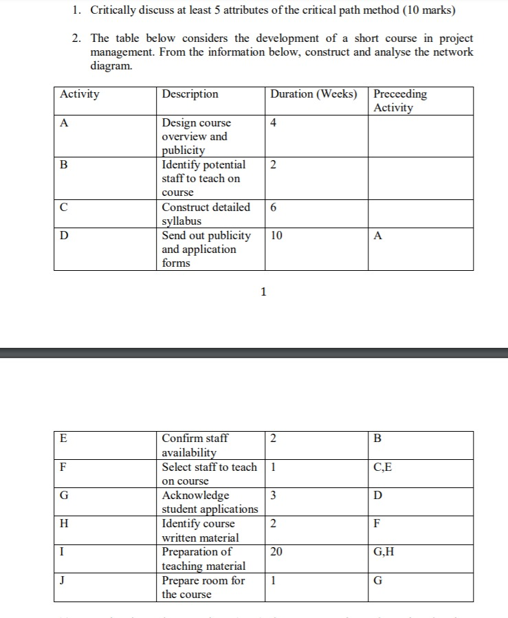Solved 1. Critically discuss at least 5 attributes of the