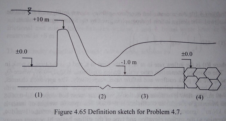 Problem 4.7: An Uncontrolled Overflow Spillway Is | Chegg.com