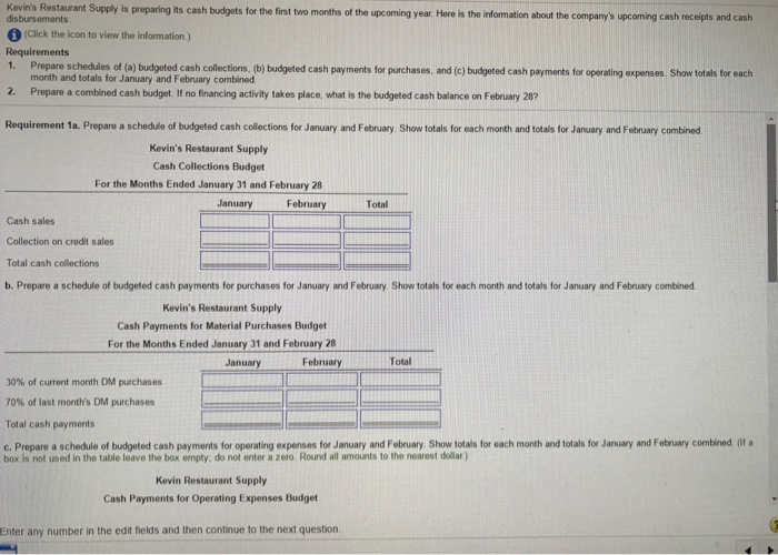 Solved Kevins Restaurant supply is preparing its cash