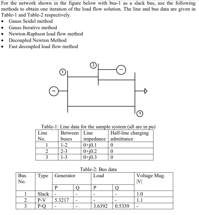 Solved For The Network Shown In The Figure Below With Bus-1 | Chegg.com