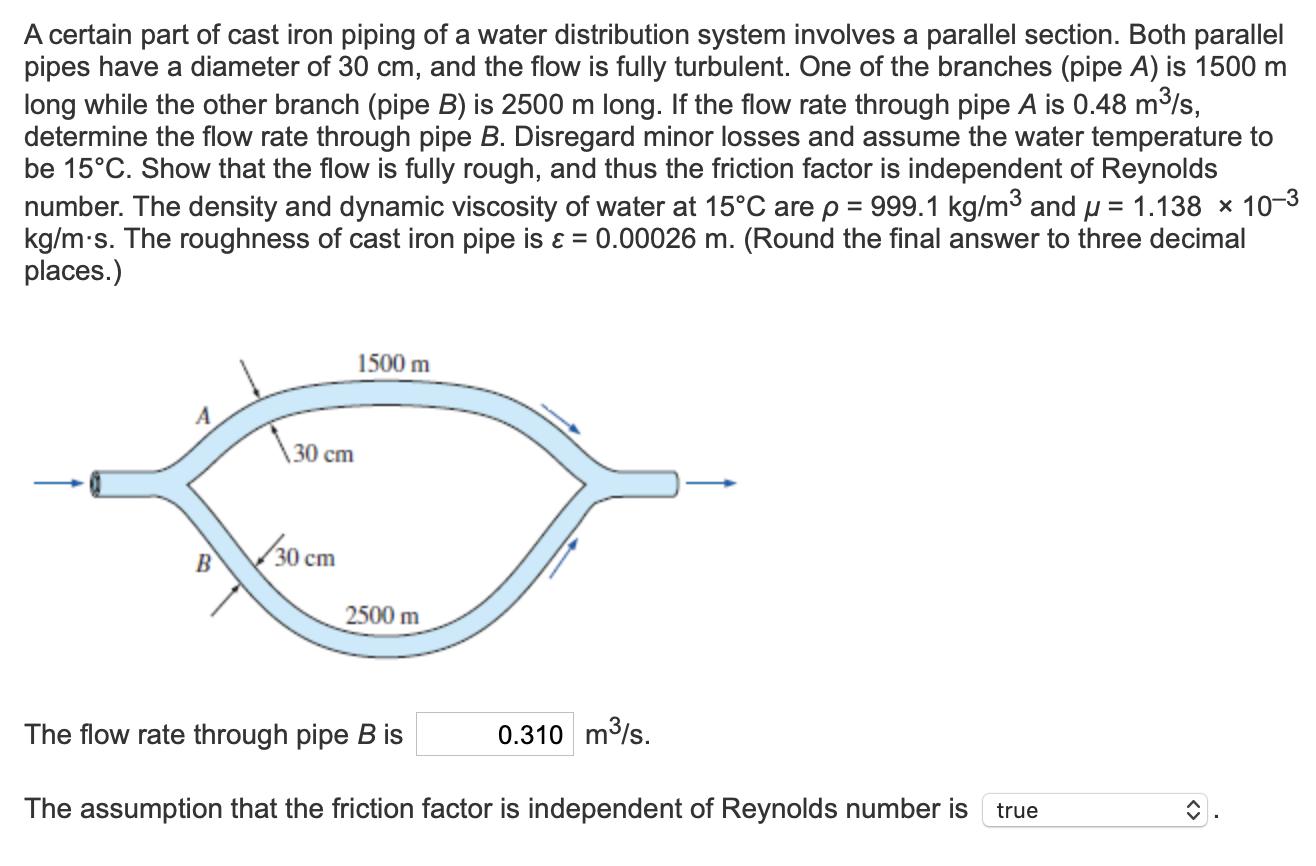 Solved A certain part of cast iron piping of a water