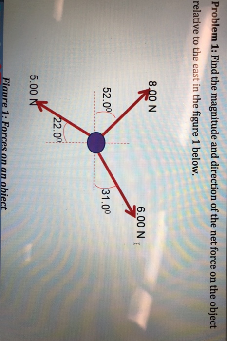 Solved Problem 1: Find The Magnitude And Direction Of The | Chegg.com