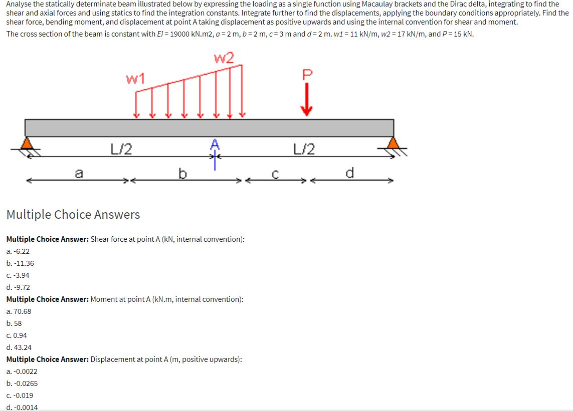 Solved Analyse the statically determinate beam illustrated