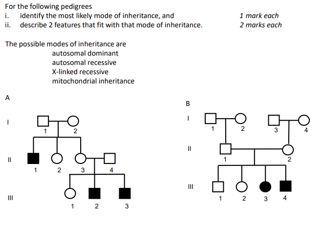 Solved For The Following Pedigrees I. Identify The Most | Chegg.com