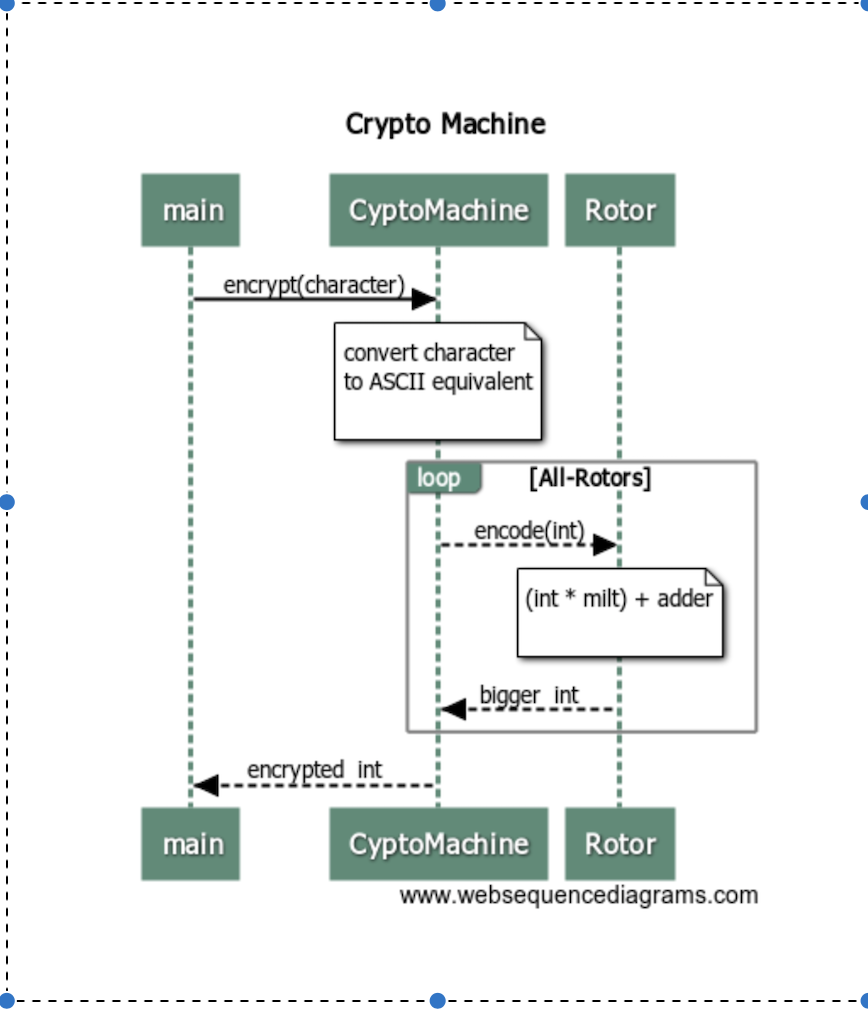 Solved Programing language C++ Hello, I am writing a program | Chegg.com