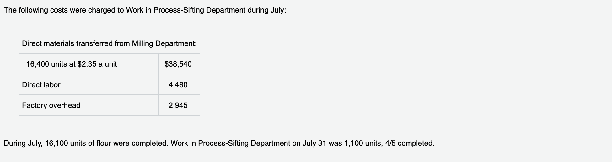 Solved White Diamond Flour Company manufactures flour by a