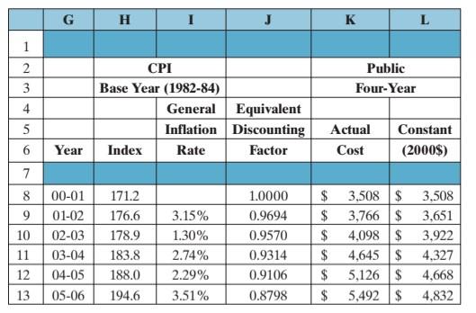 Solved For this example, How did they calulate the values | Chegg.com