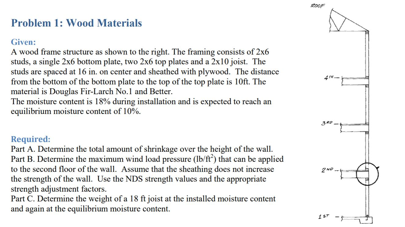 ROOF Problem 1: Wood Materials Given: A wood frame structure as shown to the right. The framing consists of 2x6 studs, a sing