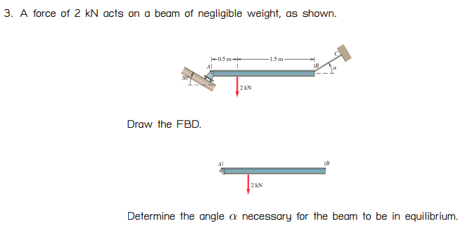 Solved 3. A force of 2 kN acts on a beam of negligible | Chegg.com