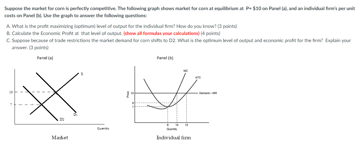 Solved Suppose the market for corn is perfectly competitive. | Chegg.com