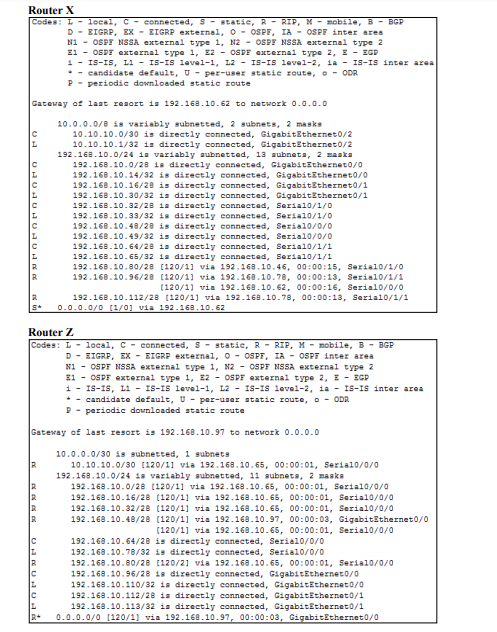 A Topology Is Set Up With Some Information Given Chegg Com