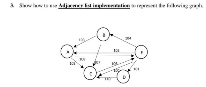 Solved Show How To Use Adjacency List Implementation To | Chegg.com